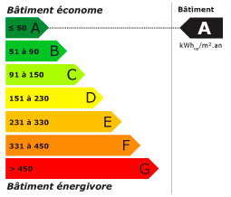 etiquette-edf-AG-A